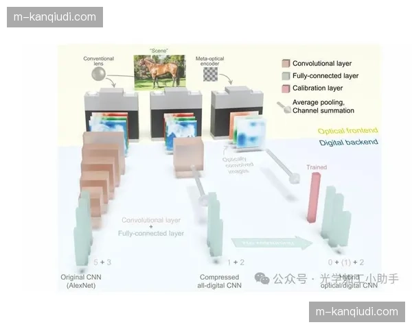 由物理连接向神经网络架构过渡 这种演进正预示着制播体系下一次根本变革