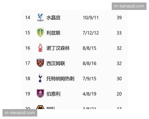 保级形势分析：热刺、伯恩利、狼队深陷降级区